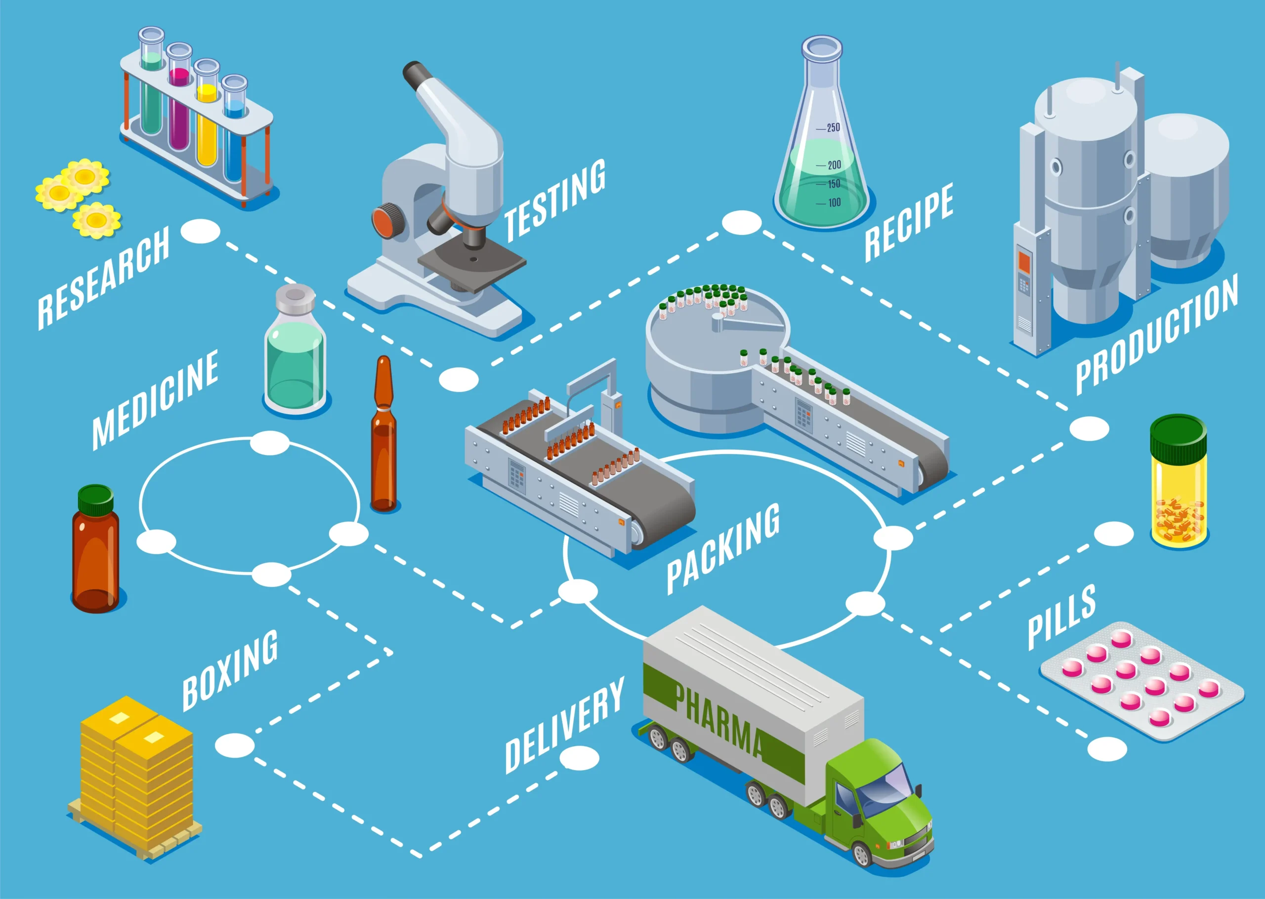 Sora Machine | Filling Processes Requiring Ultra-Clean Environments: Requirements for Medical Devices and Other Sensitive Products